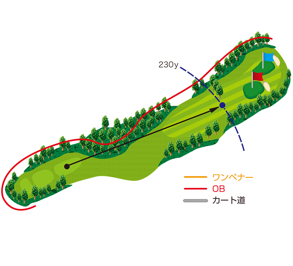 コース図