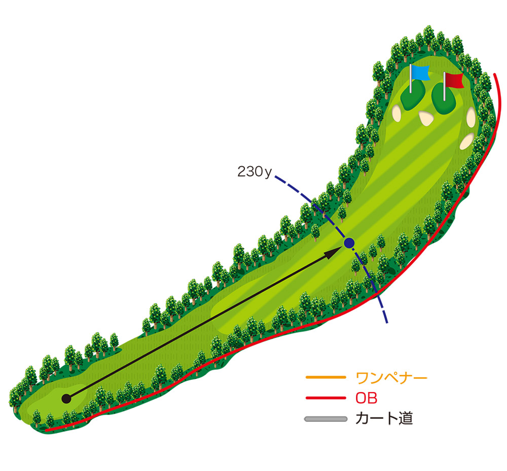 コース図