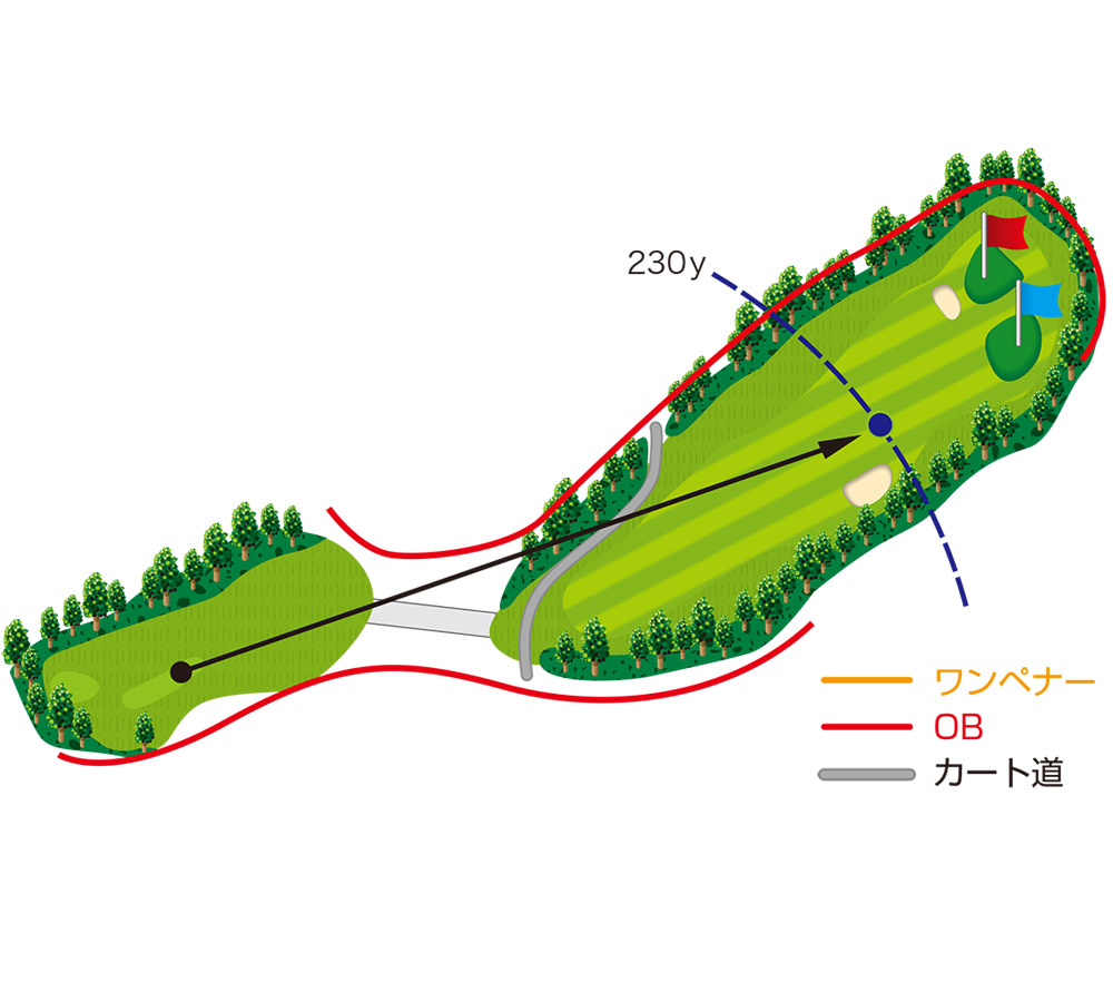 コース図