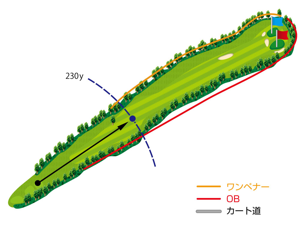 コース図