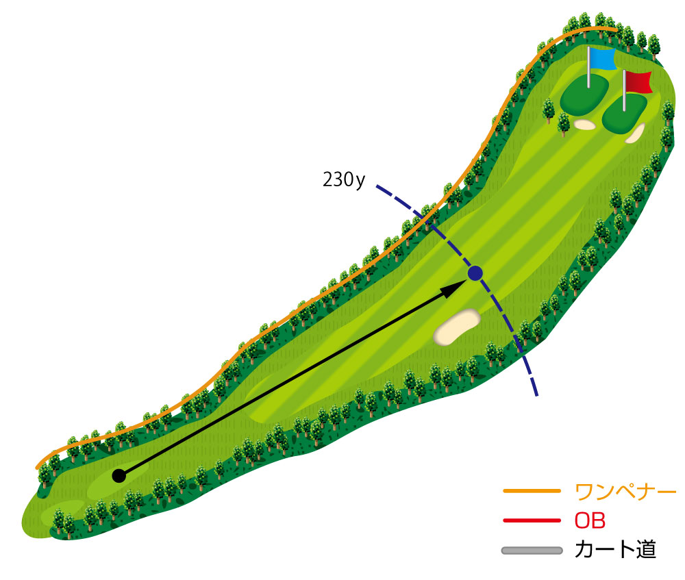 コース図